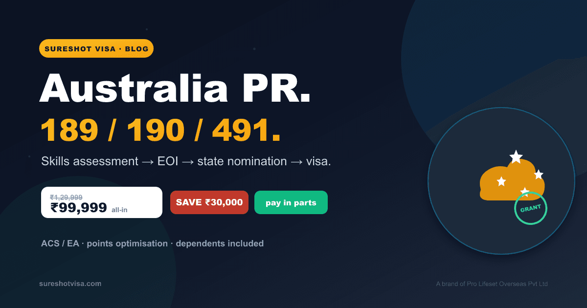 ऑस्ट्रेलिया PR 2026 — 189 / 190 / 491, पूरा काम हम करें (पॉइंट ऑप्टिमाइज़्ड) — visa guide cover image
