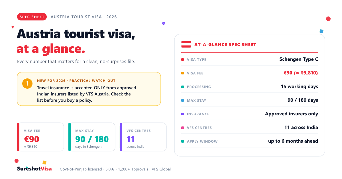 Austria Tourist Visa from India 2026: The Practical Brief — visa guide cover image