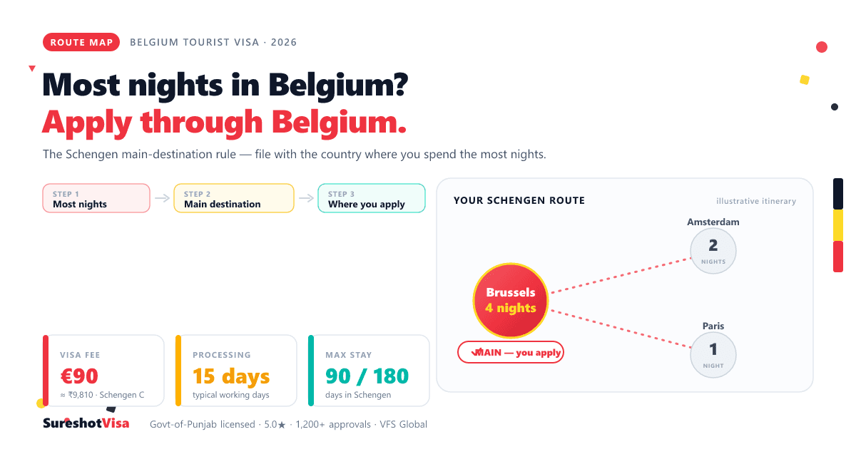 Belgium Tourist Visa 2026: The 3-Country Planner — visa guide cover image