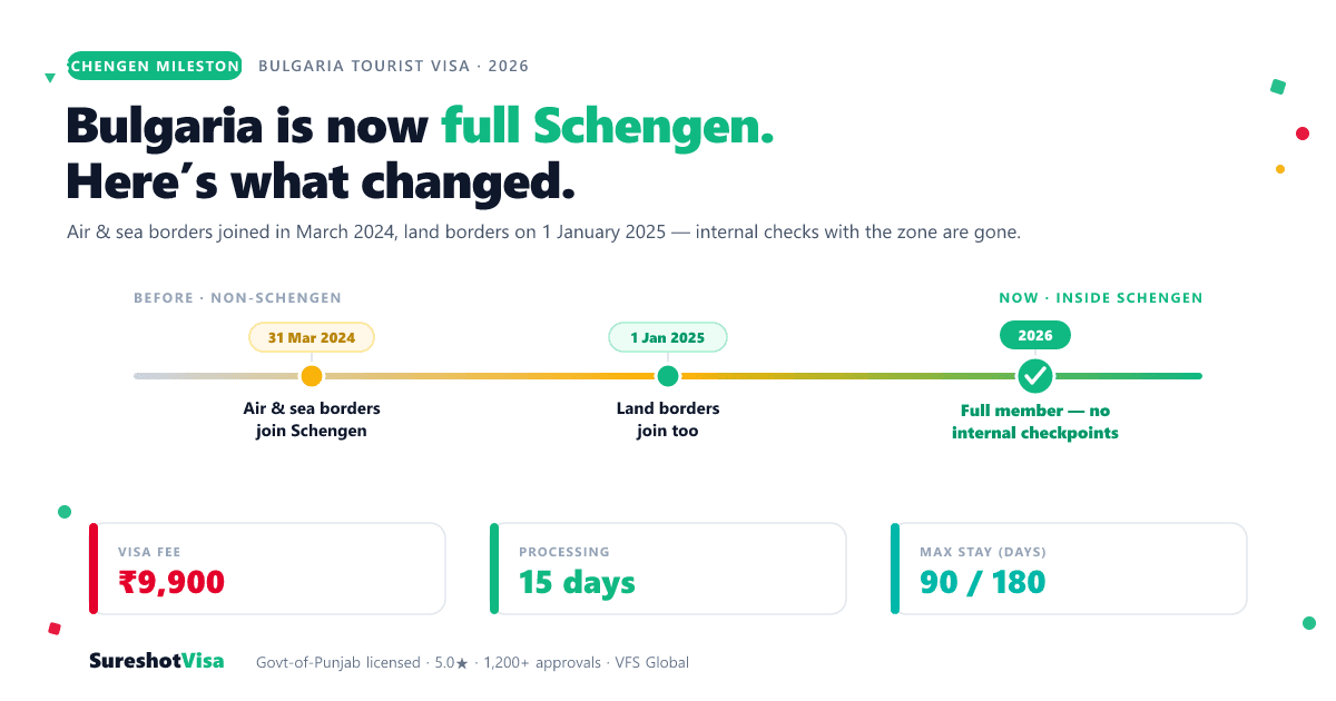 Bulgaria Schengen Tourist Visa from India 2026 — visa guide cover image
