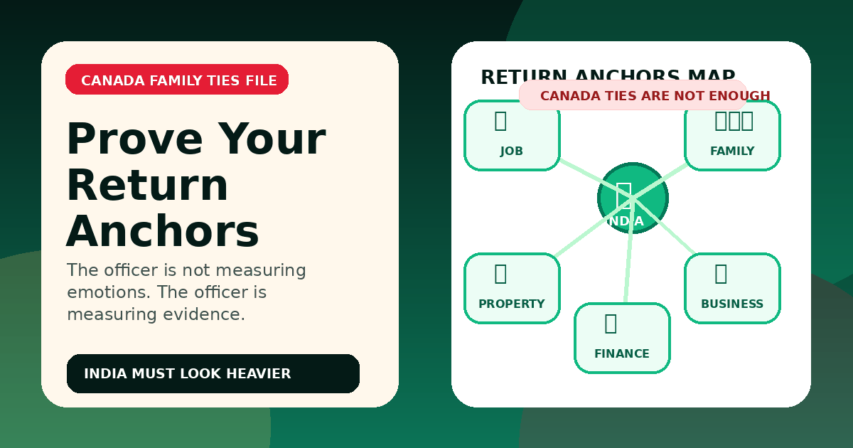 Canada Visa Refused Due to Family Ties: Return Anchors, Evidence Map & Reapply Strategy — visa guide cover image