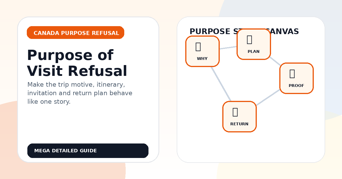 Canada Visa Refused Due to Purpose of Visit: The Purpose Story Canvas — visa guide cover image