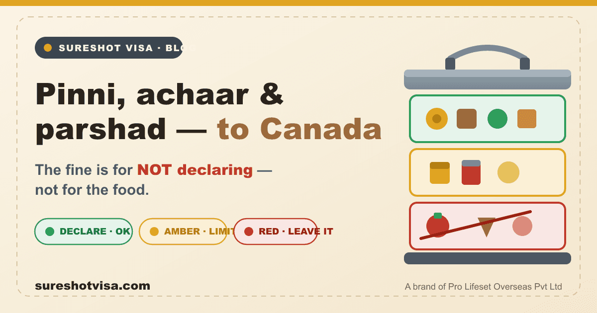 Pinni, Achaar & Parshad to Canada: What You Can Actually Pack (2026) — cover