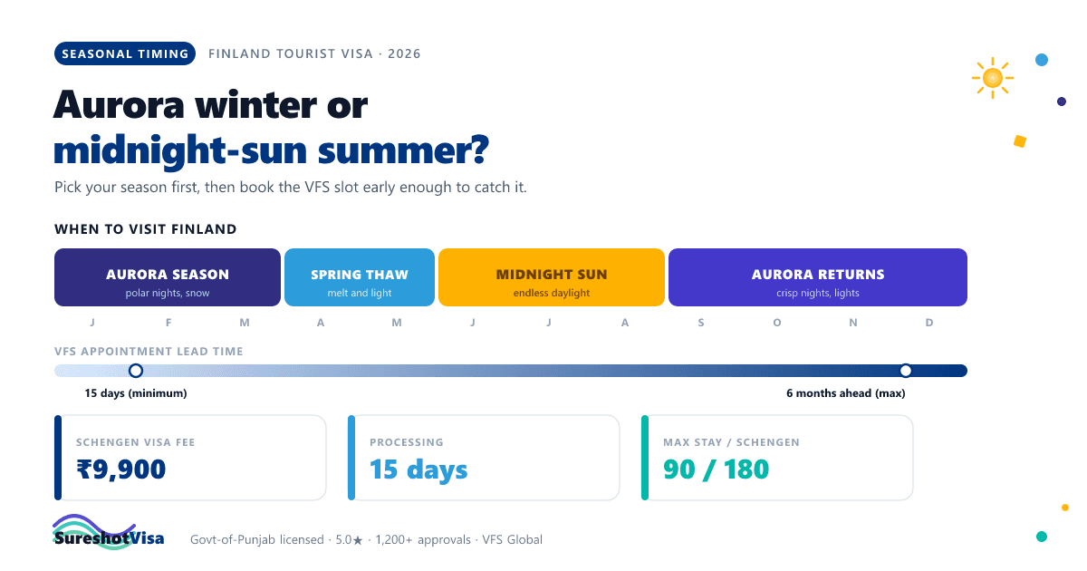 Finland Tourist Visa from India 2026 — Timing — visa guide cover image