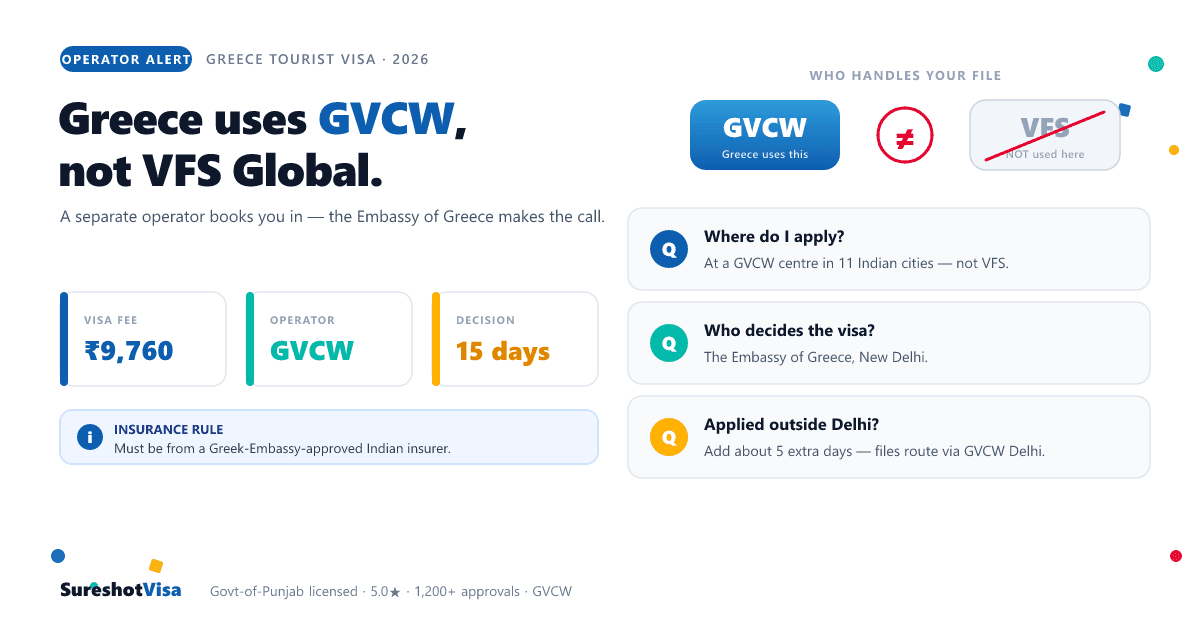 Greece Visa via GVCW 2026: Your Questions, Answered — visa guide cover image