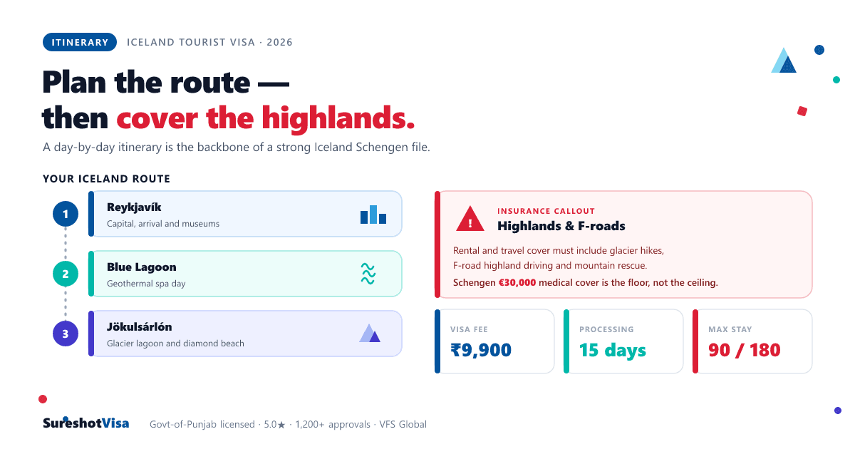 Iceland Tourist Visa from India 2026 — visa guide cover image