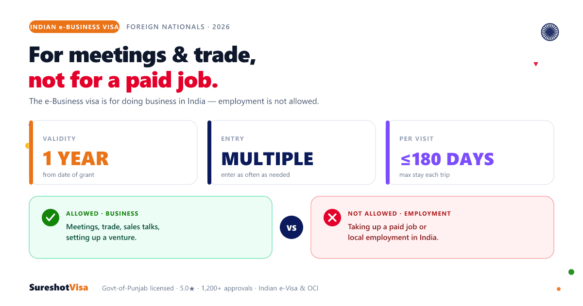 Indian e-Business Visa 2026: Rules & How to Apply — guide cover