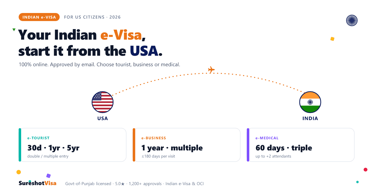 Indian e-Visa for US Citizens 2026: How to Apply — guide cover