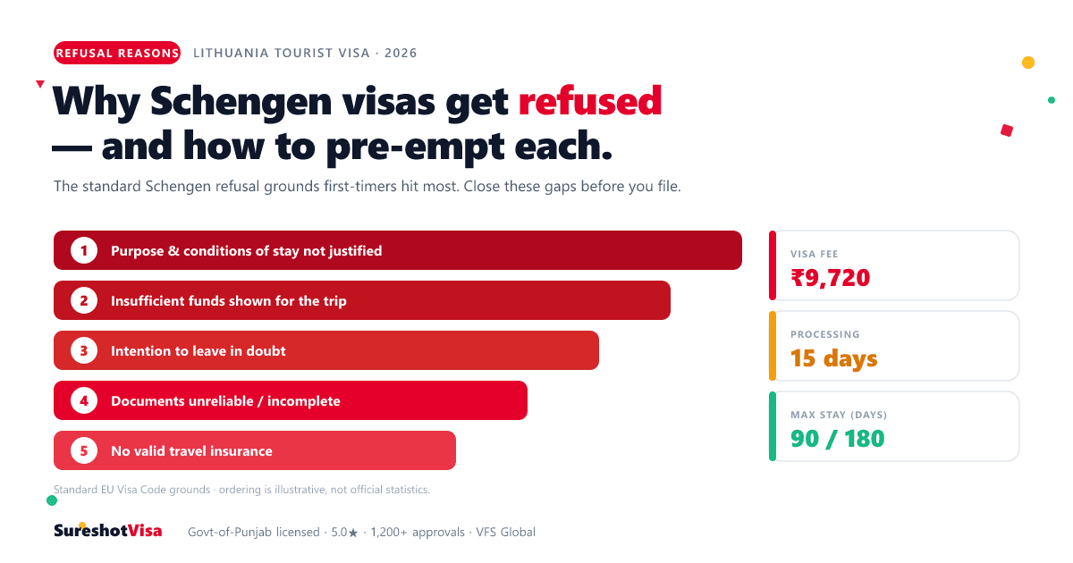 Lithuania Tourist Visa from India 2026 — visa guide cover image