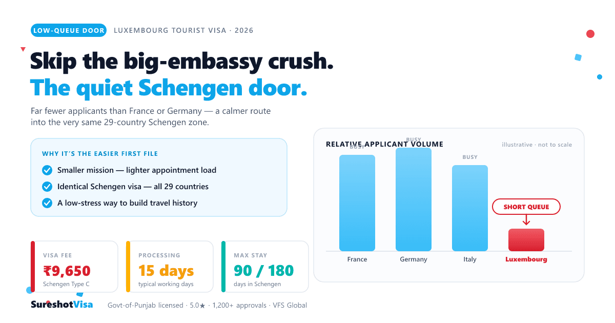 Luxembourg Visa 2026: The Uncrowded Schengen Door — visa guide cover image