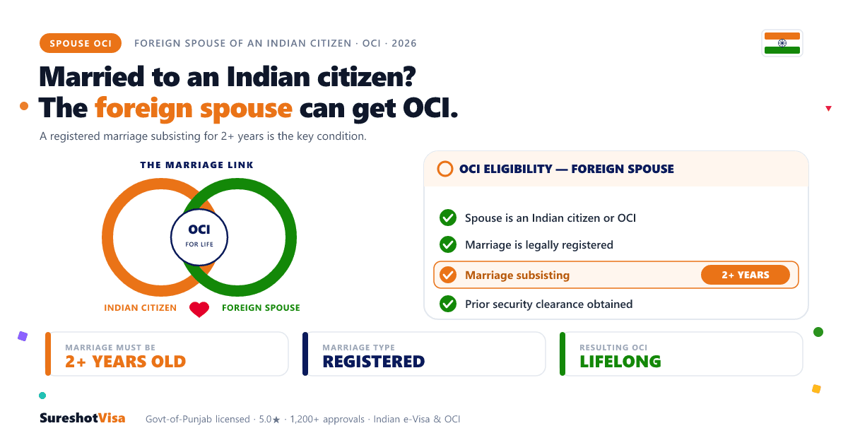 OCI for the Foreign Spouse of an Indian Citizen — guide cover