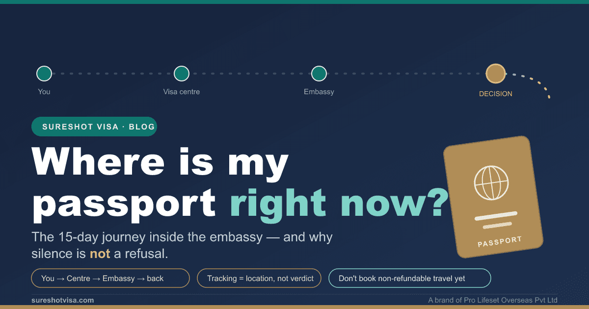 Where Is My Passport Right Now? The 15-Day Journey Inside the Embassy (2026) — visa guide cover image