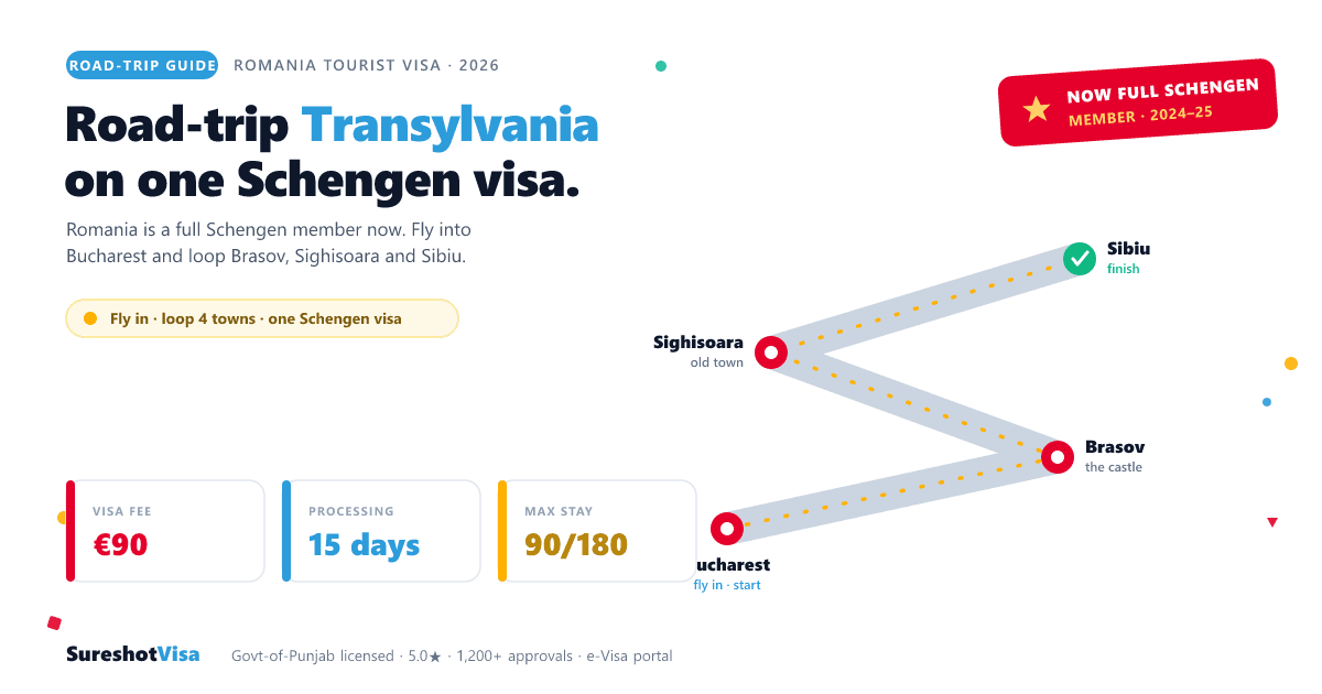 Romania Tourist Visa from India 2026: Road-Trip File — visa guide cover image