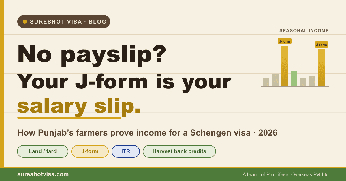 No Salary Slip? How Punjab’s Farmers Prove Income for a Schengen Visa (2026) — cover