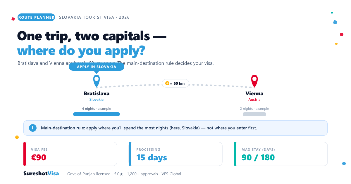 Slovakia Tourist Visa from India 2026: Twin-City Play — visa guide cover image