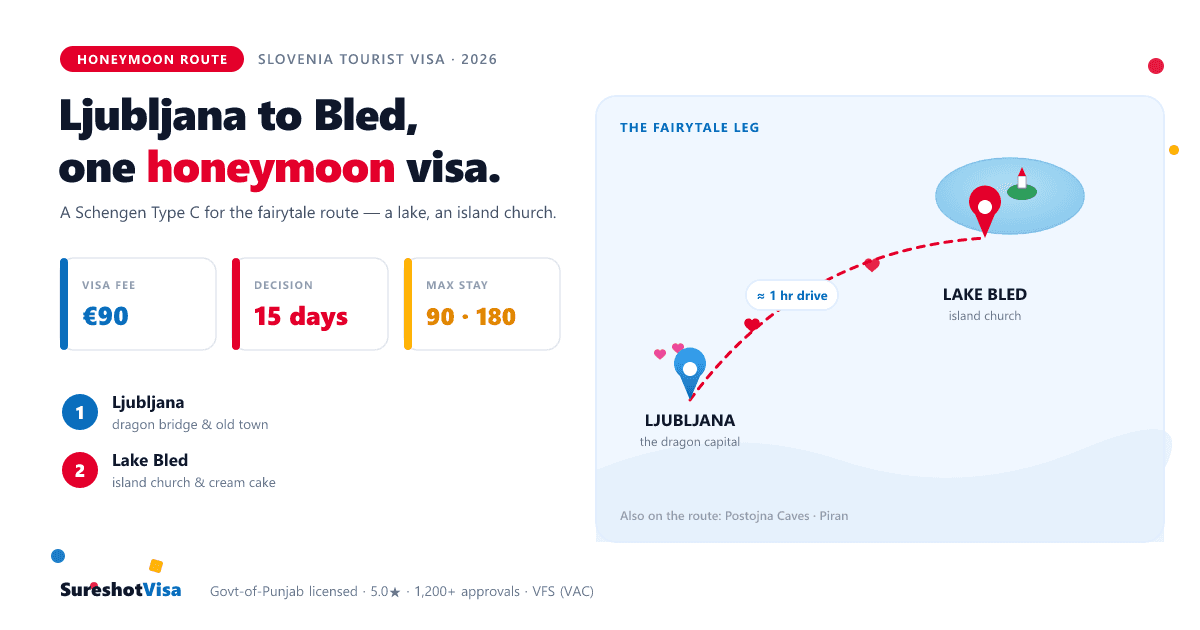 Slovenia Tourist Visa from India 2026: Honeymoon Guide — visa guide cover image