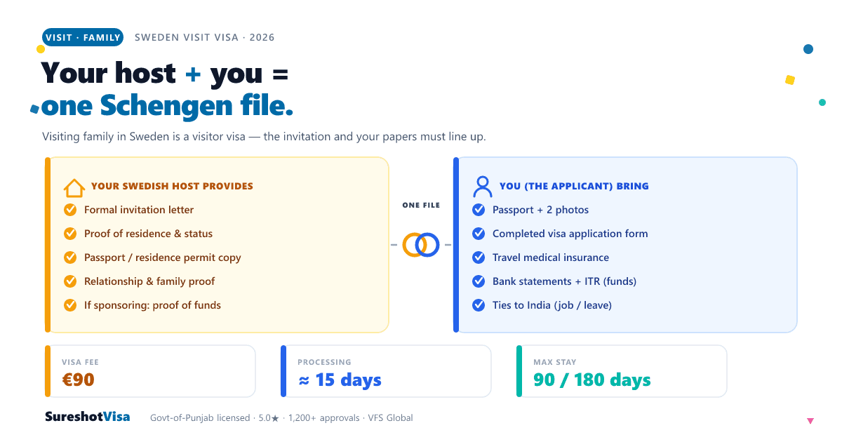 Sweden Family Visit Visa from India 2026 — visa guide cover image