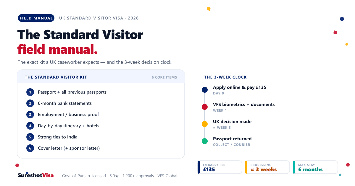 UK Visitor Visa 2026: The 6-Month Field Manual — visa guide cover image