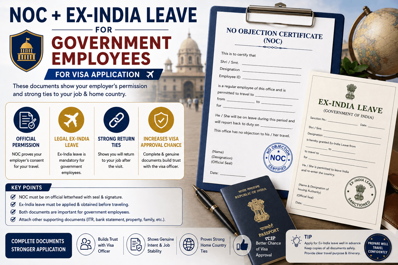 A government department NOC, an ex-India leave sanction order and an official service identity card arranged beside a passport