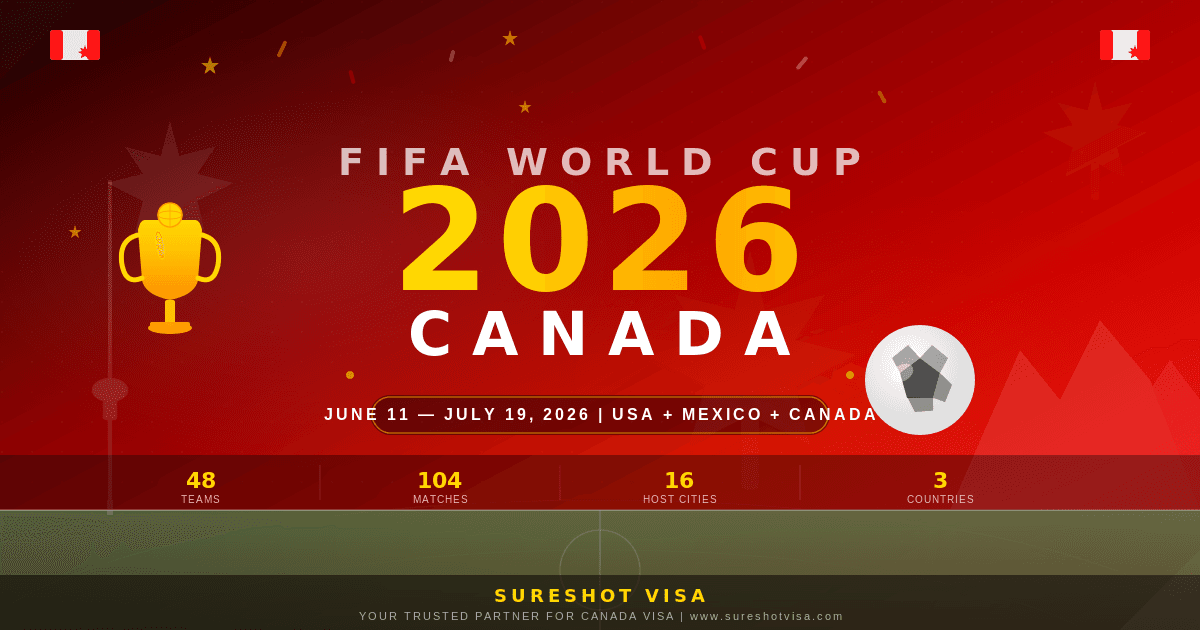 FIFA World Cup 2026 Canada: The Ultimate Visual Guide You NEED Before Booking Your Trip — visa guide cover image